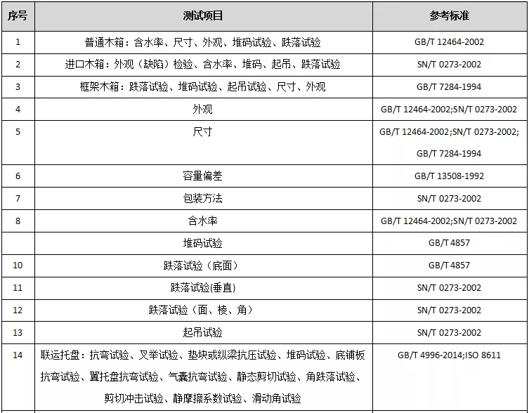 辽源托盘垫块冲击试验检测机构