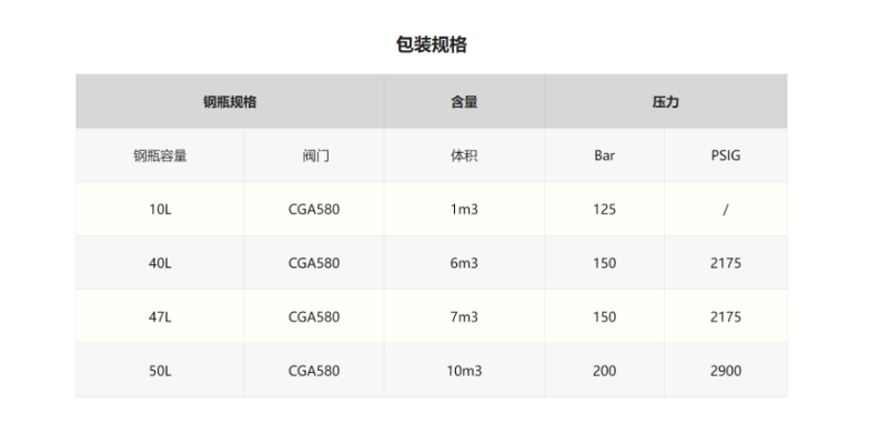 江西CF4四氟化碳气多少升,四氟化碳