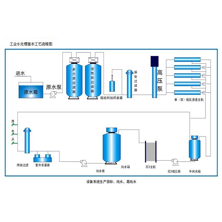 高纯度水质 电子工业 鸡西纯水机厂家