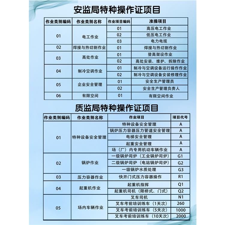 天津市津南區低壓電工培訓