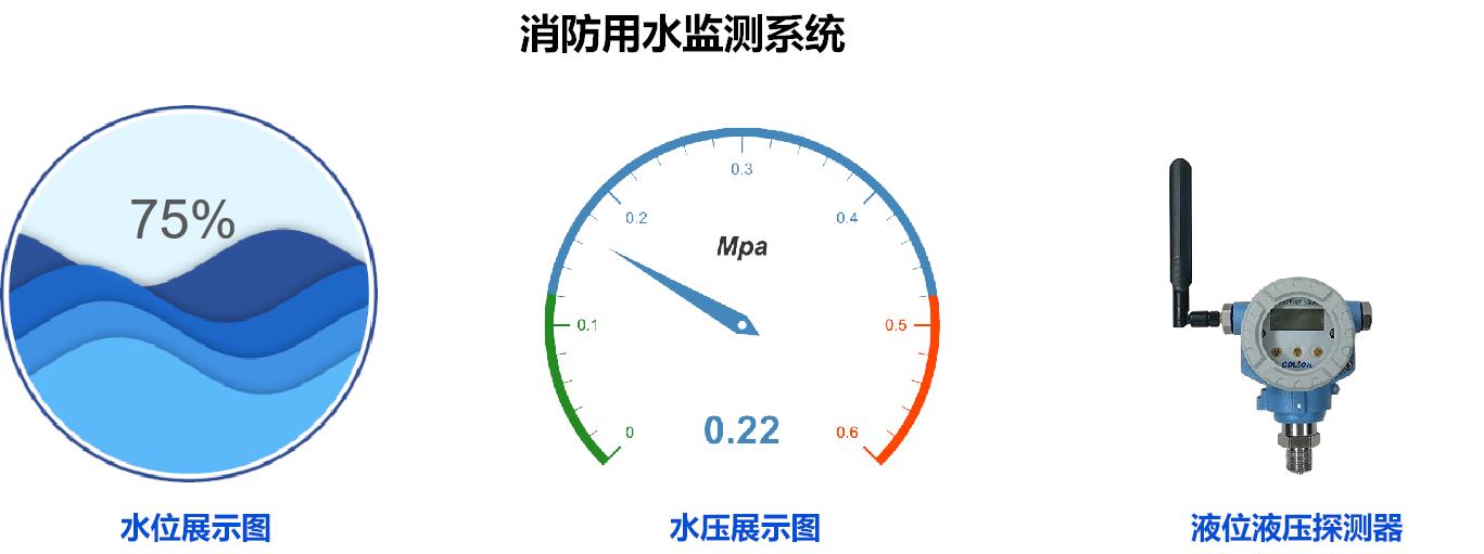 中学智慧消防智慧安防