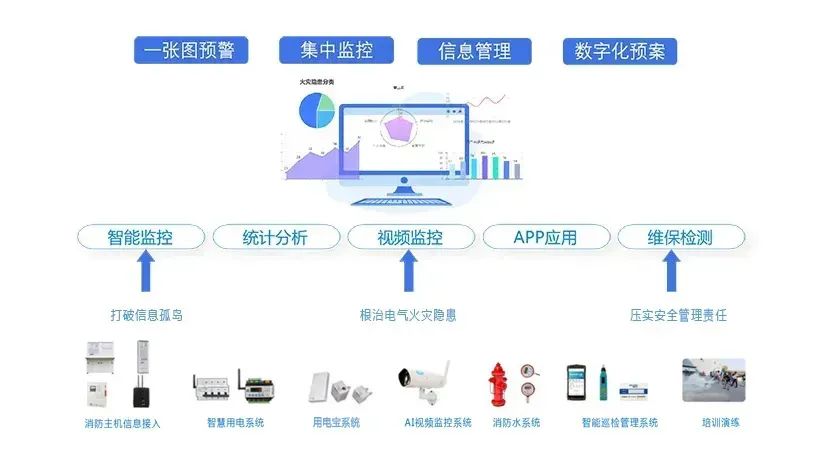 宿舍智慧消防系统