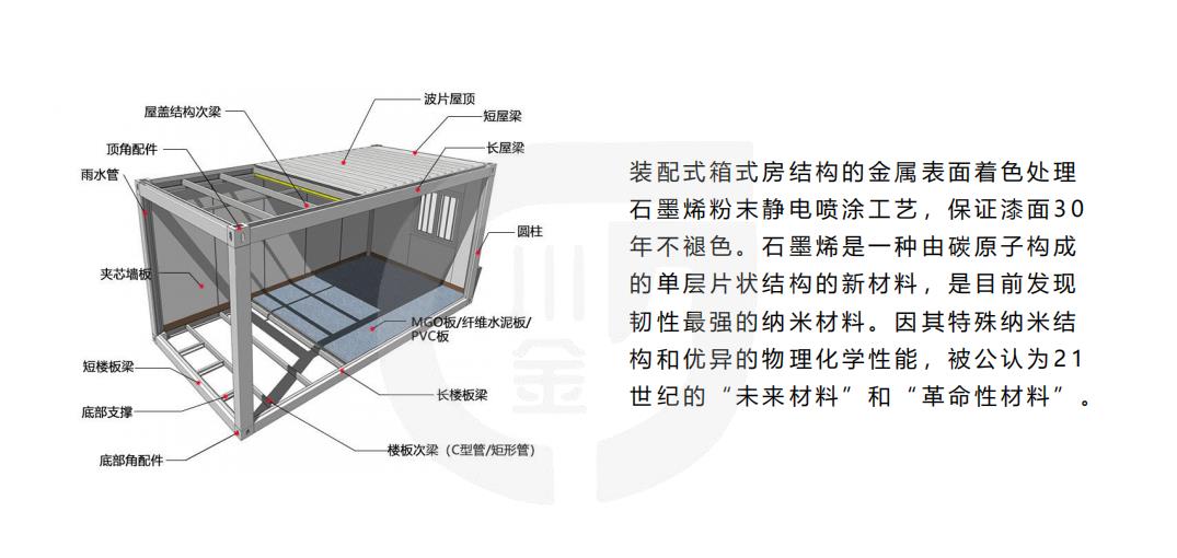 株洲打包式箱房设计