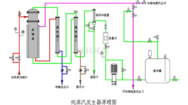 扬州小型纯蒸汽发生器,纯蒸汽发生器