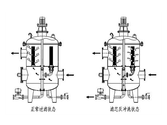 苏州手动自清洗过滤器供应商,过滤器