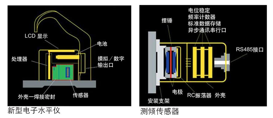 水平仪使用方法图解