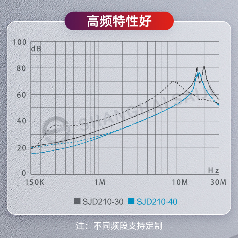 上海赛纪电子SJD200、SJD210、SJD220单相单级通用型滤波器 