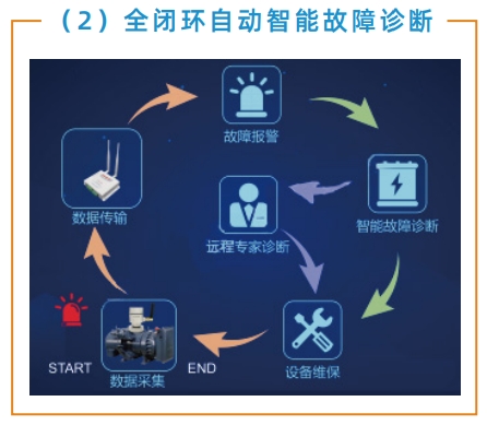 GZT-PC型提升机智能变频电控系统—科技智能助力安全高效提升！