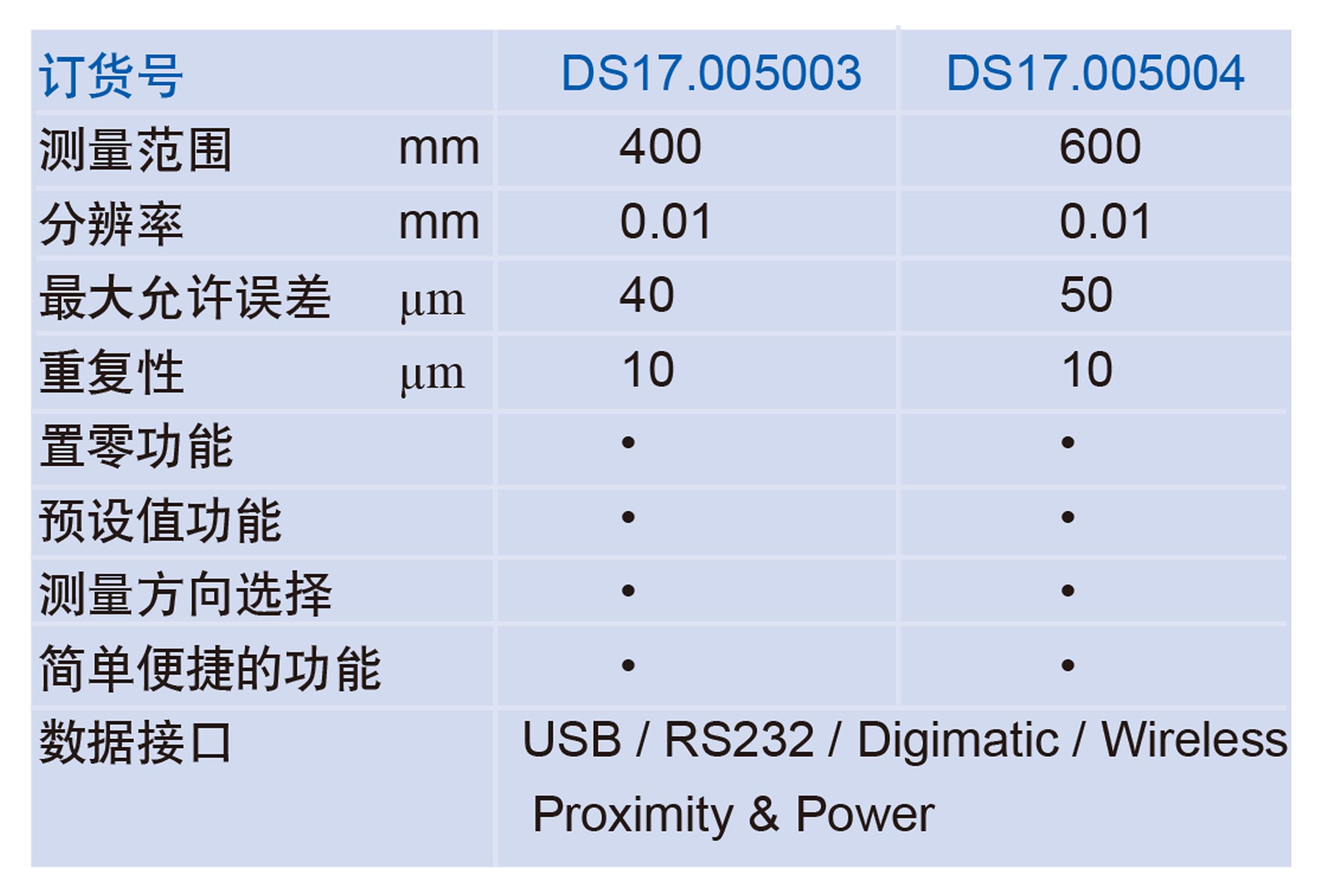 成都进口测高仪