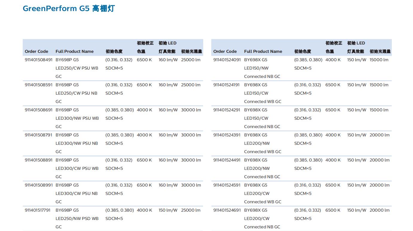 海口飞利浦批发车间LED灯