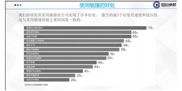 北京ACP培训哪家好,ACP