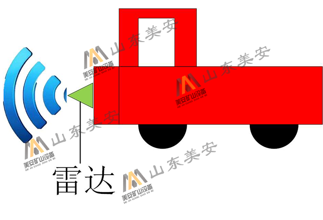 矿用电机车激光雷达感知探测障碍物行人自动避障装置