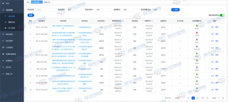 深圳塔吊监测平台平台 深圳市城安物联科技供应