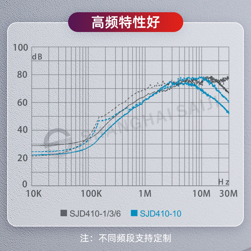 上海赛纪电子SJD710、SJD610单相三级高性能滤波器