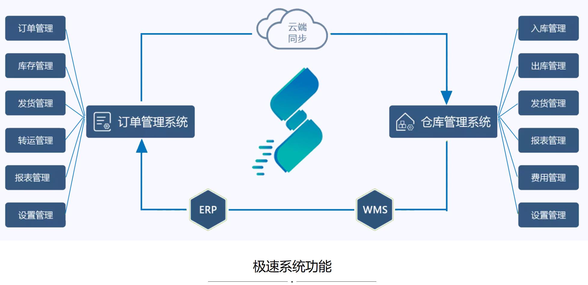 到柬埔寨DHL国际快递