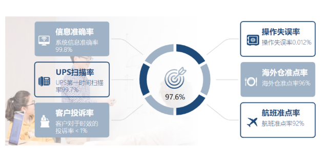 上海挂件美国空派包装要求,美国空派