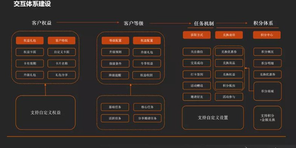 贛州線上推廣農業 服務至上 贛州珍寶信息技術供應