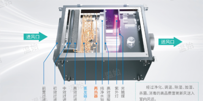 杭州国产除湿新风机双冷源除湿新风机好用吗,双冷源除湿新风机