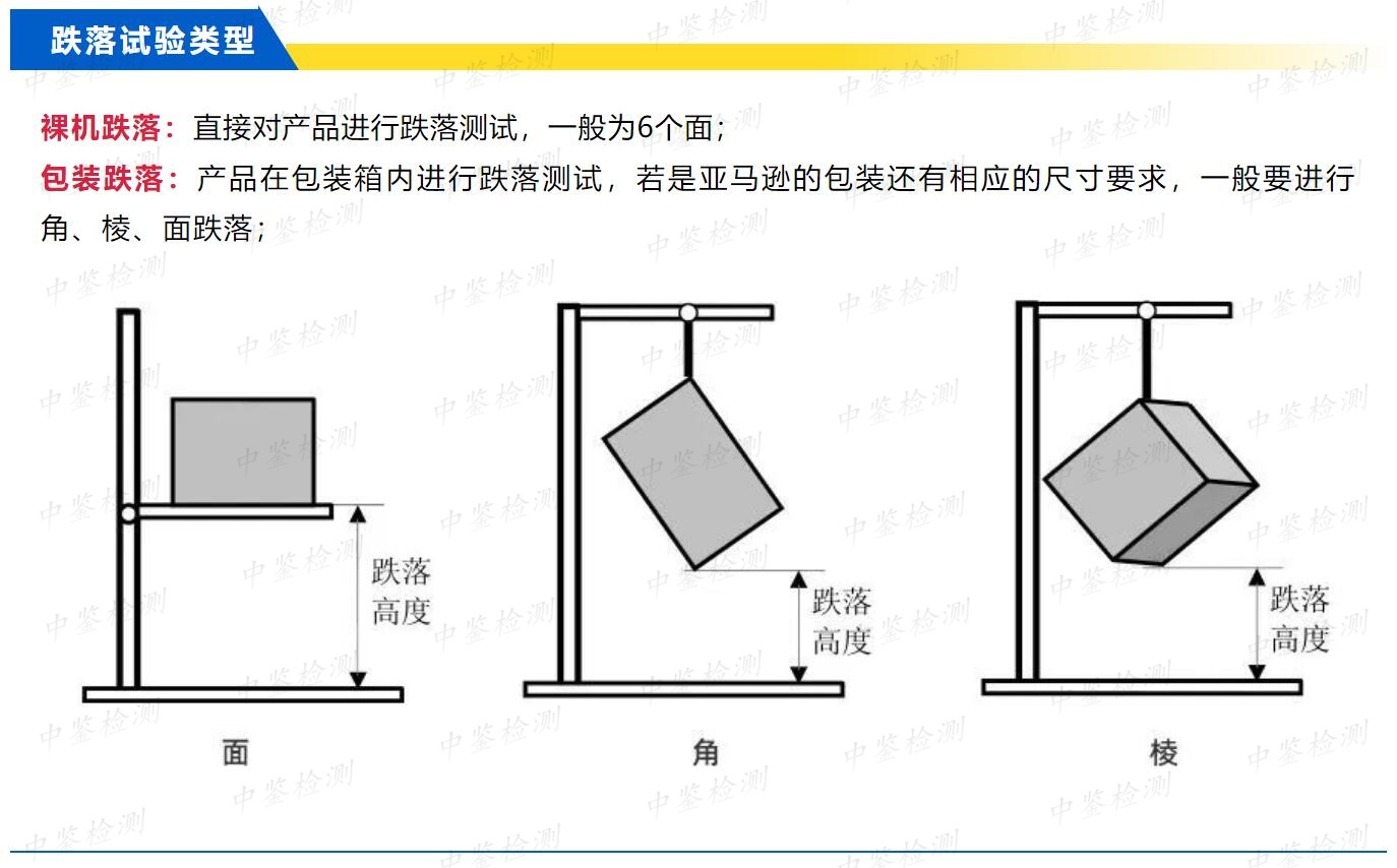 包装箱跌落试验测试标准