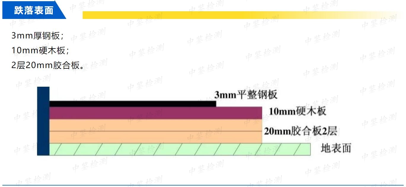 包装箱跌落试验测试标准