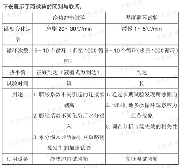 电源模块冷热冲击测试条件