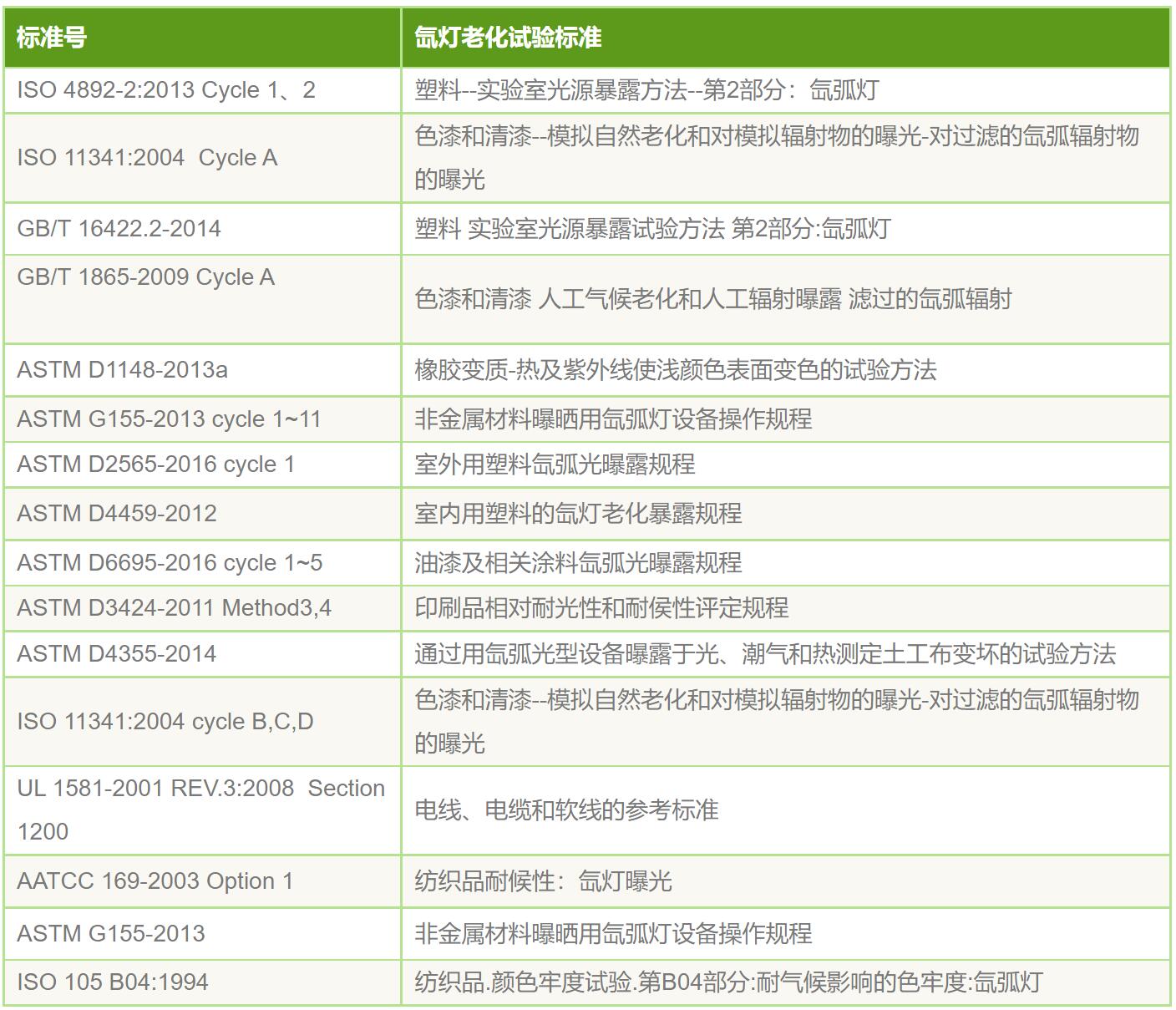 包装材料氙灯老化测试条件