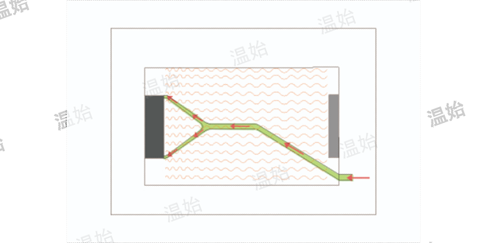 杭州辐射对流一体化末端地送风风盘是智商税吗,地送风风盘