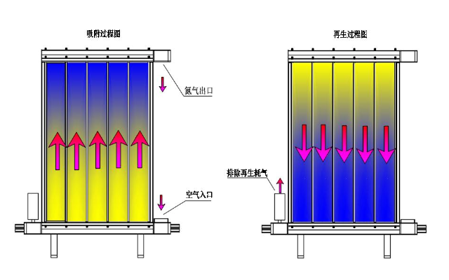 湖州工业模块制氮机设备参数有哪些,模块制氮机