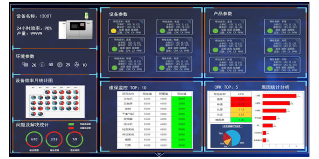 广东在线检验过程控制数据化,过程控制