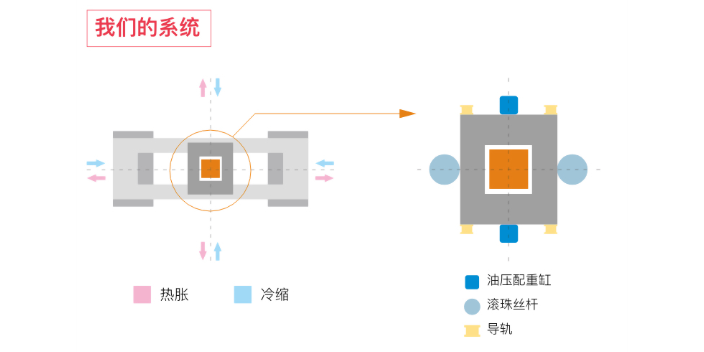 直线电机中国闽台大前机床代理商,大前机床