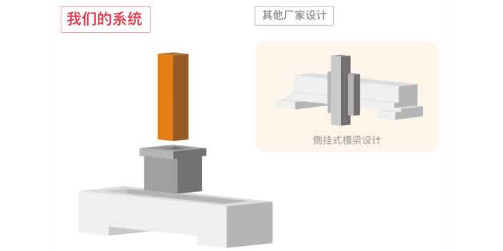 中国闽台TORQUE天车式高扭矩龙门五轴加工中心哪家好,大前机床