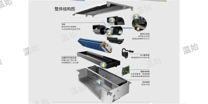 杭州辐射对流一体化末端地送风风盘是智商税吗 源头厂家 温始三恒五恒供应