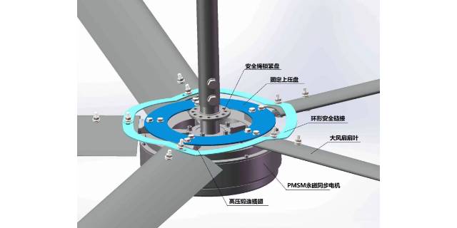 嘉定区永磁永磁大风扇型号,永磁大风扇