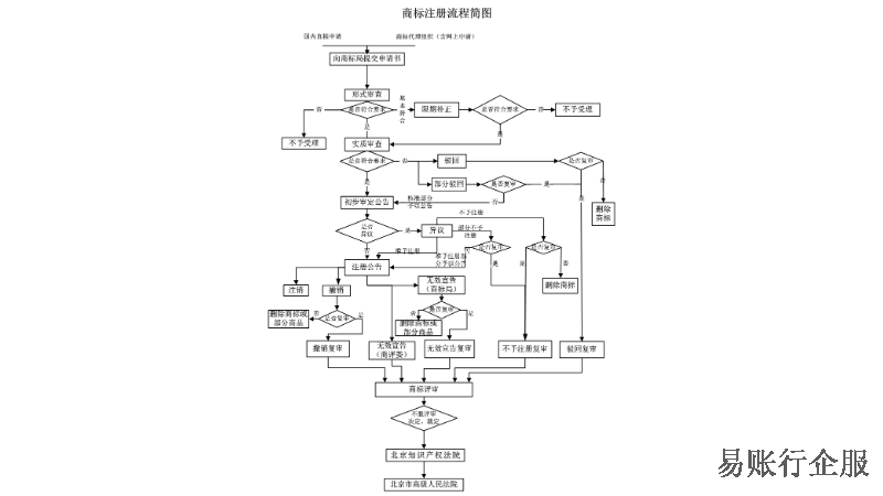 长宁区商标注册/知识产权介绍,商标注册/知识产权