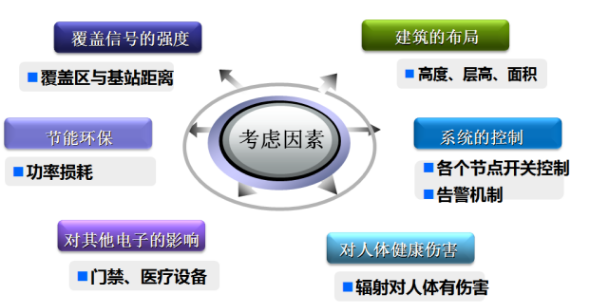 河南学校手机信号屏蔽器Wifi,手机信号屏蔽器