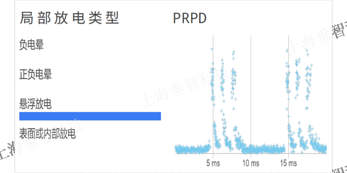 上海泄漏点可视化声学成像仪阀门/法兰泄漏定位检测 来电咨询 上海垂智供应链科技供应