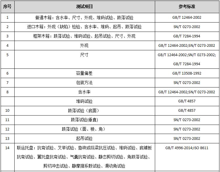 兰州塑料托盘检测