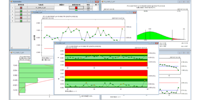 上海加工过程控制软件,过程控制