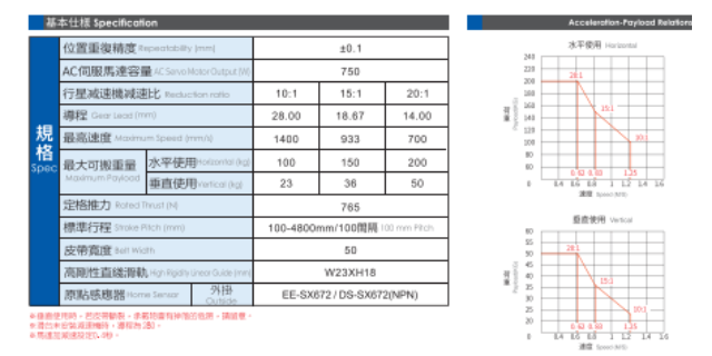 佛山SMC半导体欧规模组导轨,欧规模组