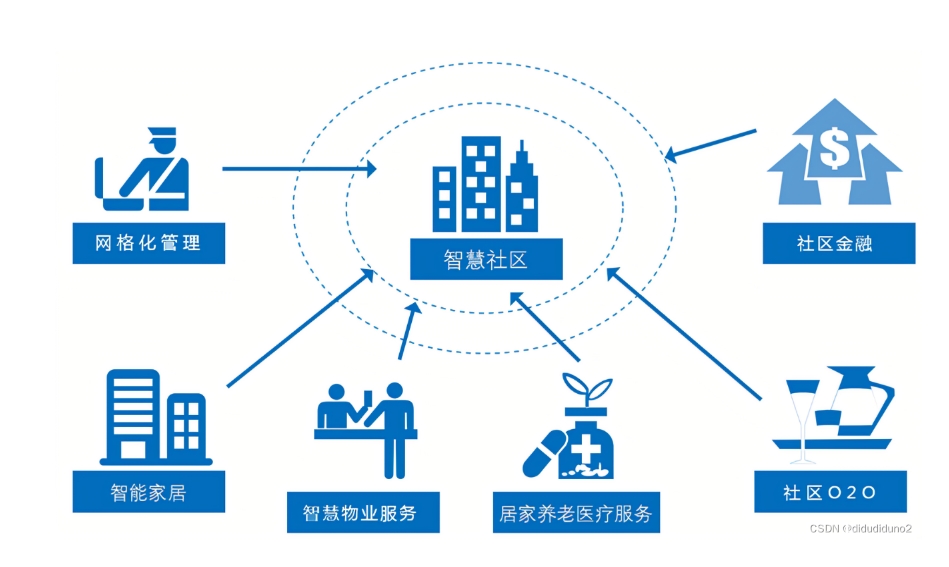 咸阳可视化智能物业解决软件