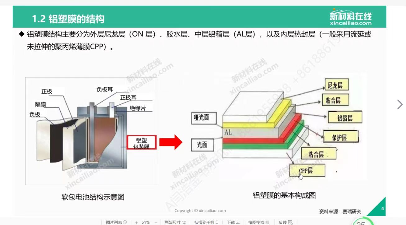 锂电池软包铝塑复合膜机器