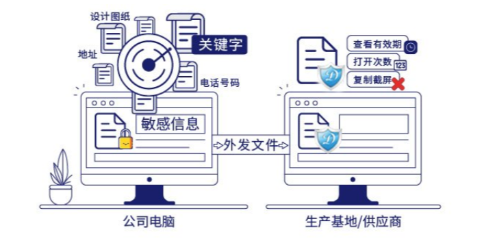 上海企业防泄密软件方案,防泄密软件