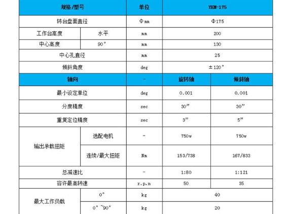 江苏精密五金零件五轴加工平台,五轴加工