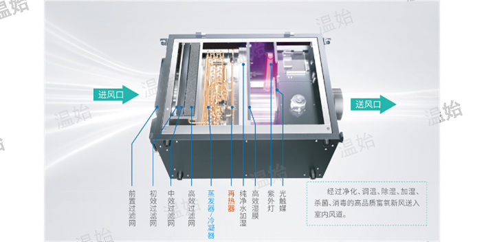 杭州水空调保温辐射分集水器双冷源除湿新风机保修 信息推荐 温始三恒五恒供应