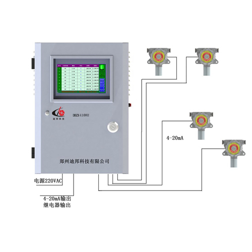 DBZX-110H2多通道漏氢监测系统