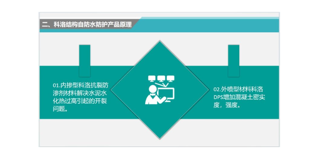 深圳屋面混凝土結構自防水 科洛結構自防水供應