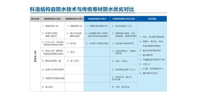 深圳海洋工程结构自防水,结构自防水