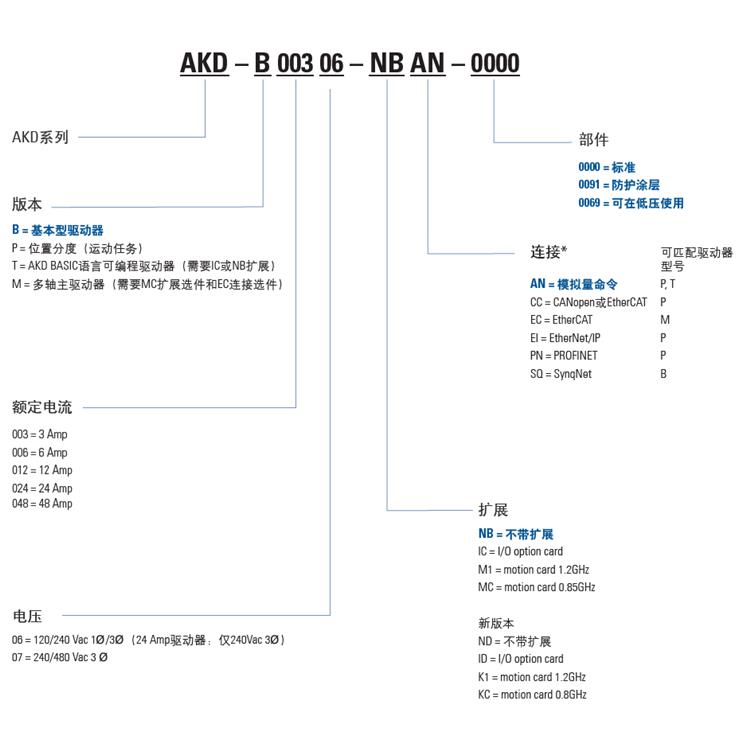 AKD-P00307-NBEC-0000 伺服驅動器 包售后服務