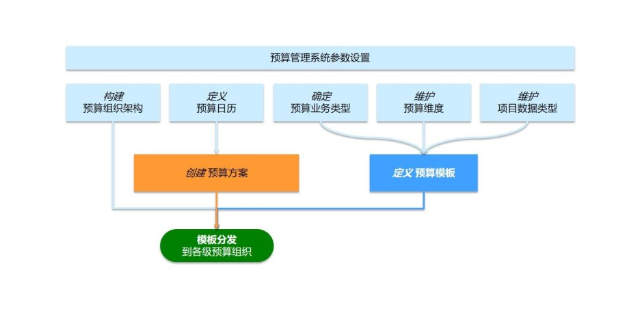 常熟电子财务系统哪个好 苏州盛蝶软件科技供应