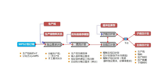 常熟工程ERP管理软件,ERP